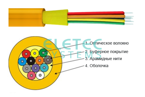 Кабель оптический распределительный (Distribution), SM-9/125, G.652D, 8 волокон в плотном буфере, одномод, внутренний, LSZH, CORNING, 2000 м